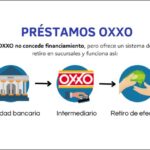 préstamos personales oxxo