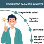 requisitos para ser aval de un préstamo